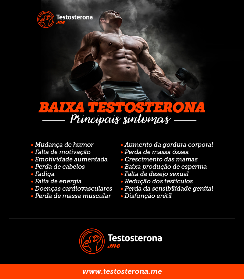 Sintomas Da Testosterona Baixa - É O Seu Caso?