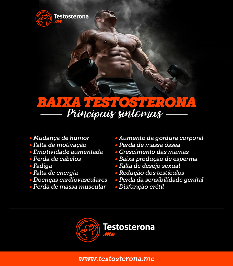 Baixa Testosterona Infográfico