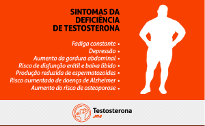 Sintomas Da Testosterona Baixa - É O Seu Caso?