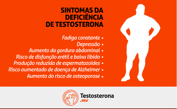 sintomas-testosterona-baixa